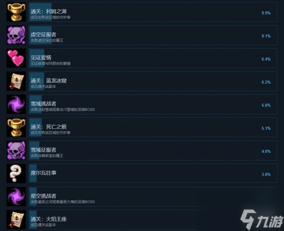再刷一把2金色传说全成就达成攻略