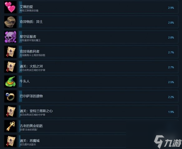 再刷一把2金色传说全成就达成攻略