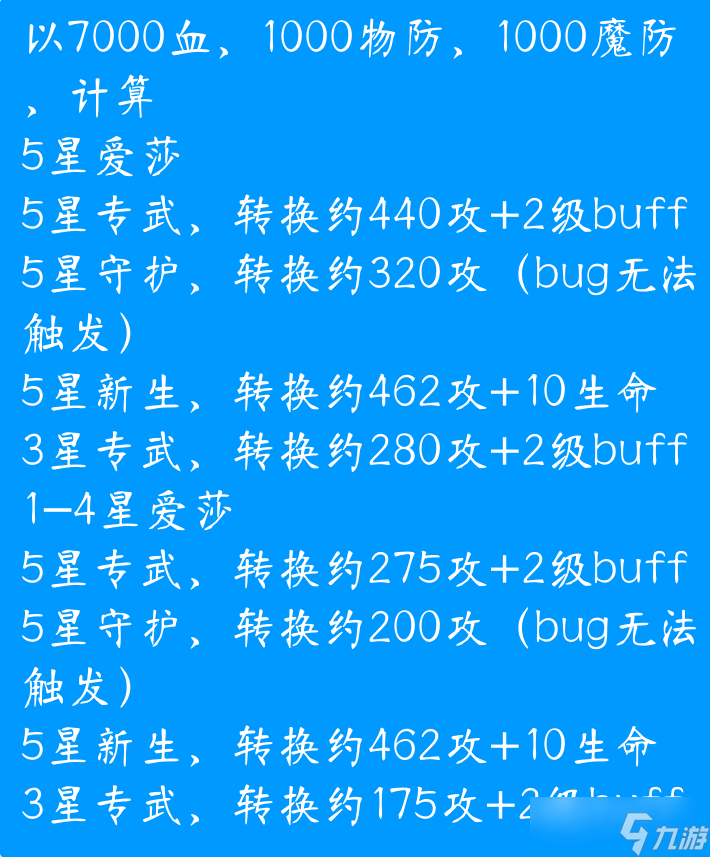 鈴蘭之劍：為這和平的世界4.0誰才是你的菜？第二期，愛莎雜談。