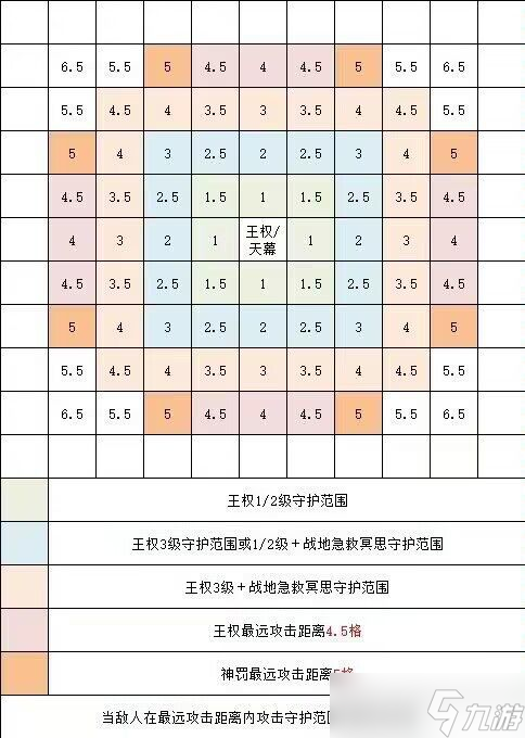 生存戰(zhàn)爭攻二光車攻略（四合院戰(zhàn)神推薦版）只想看布局翻到最下面