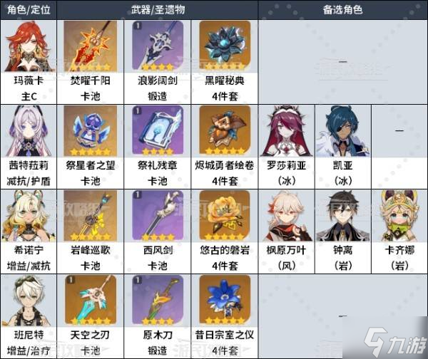 《原神》玛薇卡配队及各角色出装推荐 玛薇卡配装建议