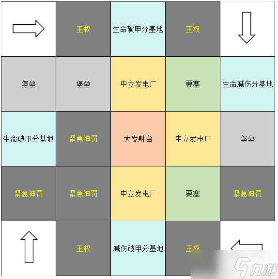 生存战争攻二光车攻略（四合院战神推荐版）只想看布局翻到最下面