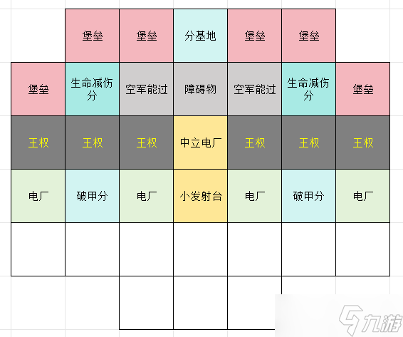 生存戰(zhàn)爭攻二光車攻略（四合院戰(zhàn)神推薦版）只想看布局翻到最下面