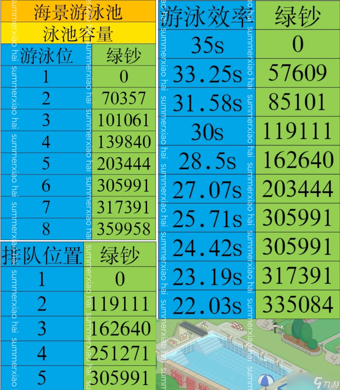 房東模擬器郊區(qū)海濱之海濱別墅新手攻略