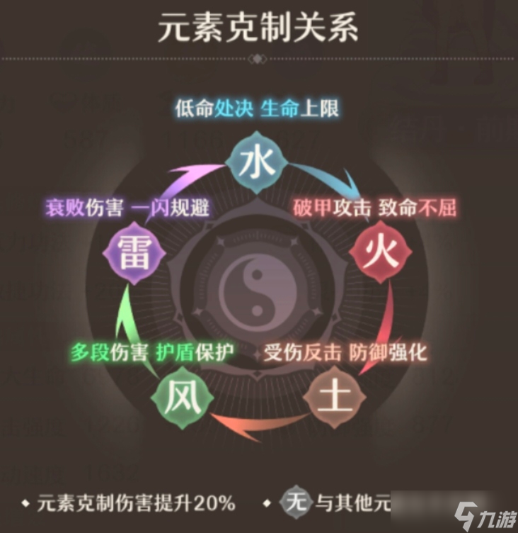 鑄仙之境鑄仙之境公測系統(tǒng)&玩法思路