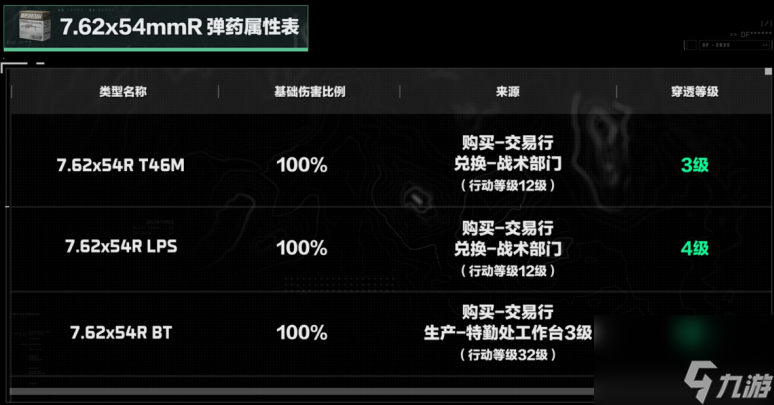 三角洲行动7.62x54mmR口径家族武器进阶攻略