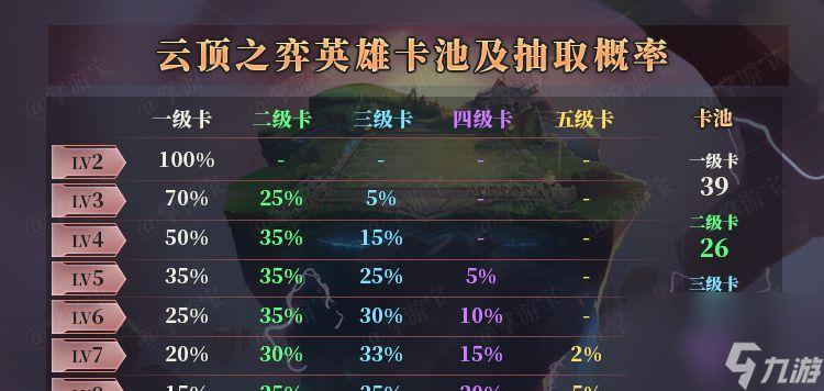 云顶之弈S7九玉龙阵容最新一览（打造九玉龙阵容）