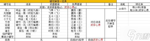 《燕云十六声》全副本及镇守掉落奖励一览 流派装备特效一览表分享