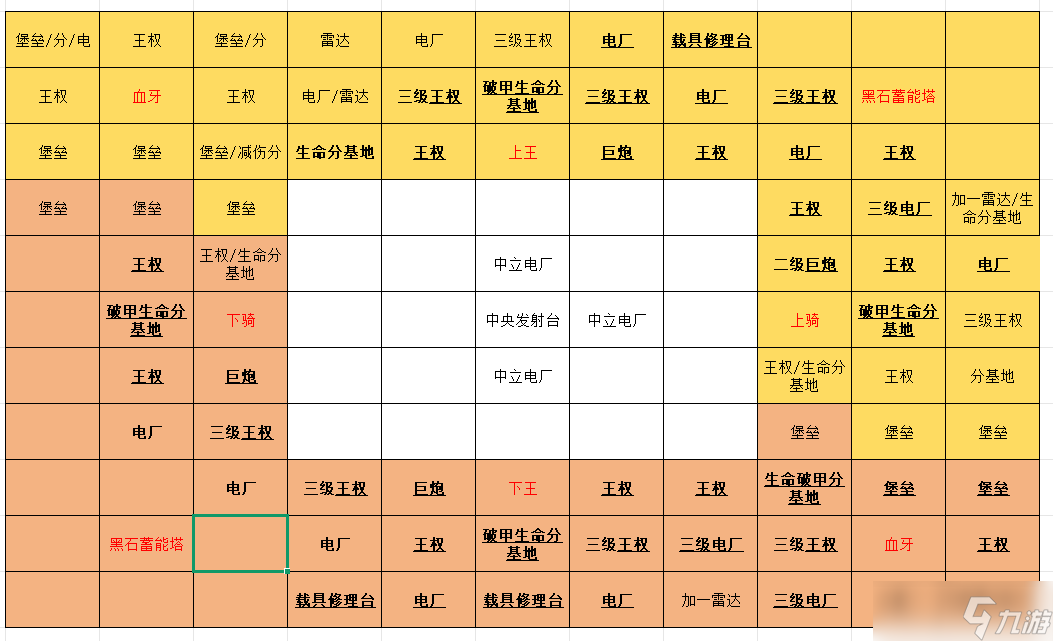 生存战争攻二光车攻略（四合院战神推荐版）只想看布局翻到最下面