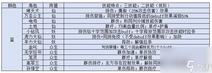 《西游筆繪西行》新手開服攻略