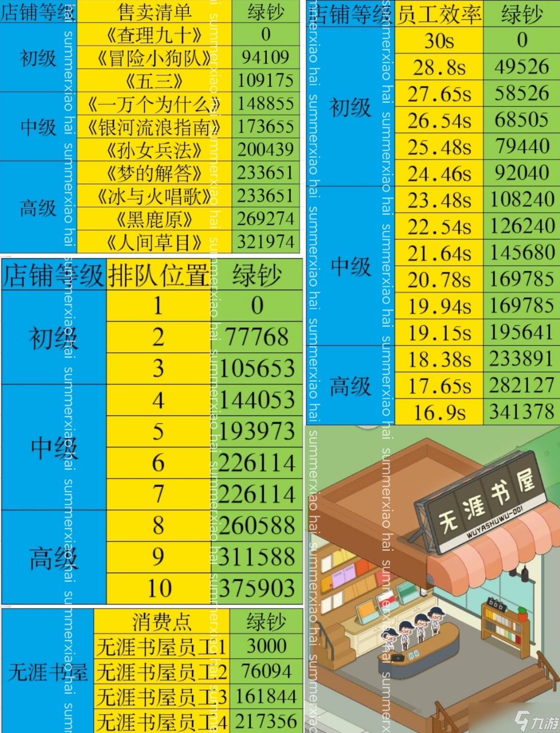 房東模擬器郊區(qū)海濱之海濱別墅新手攻略