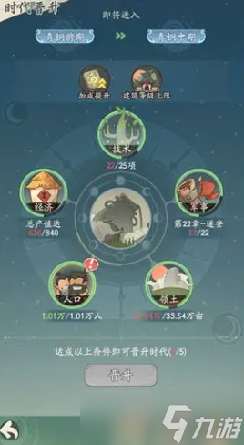 时光大爆炸时代怎么晋升-时代晋升方法