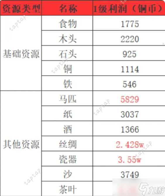 時(shí)光大爆炸鐵礦賺錢方法 鐵礦快速賺取銅幣心得