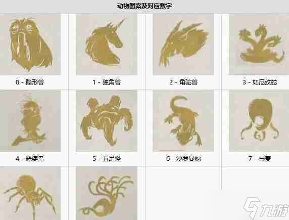 霍格沃茨之遺動(dòng)物圖案門怎么解密 動(dòng)物圖案門解密方法