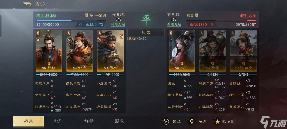 三国：谋定天下三国谋定天下：锦帆贼半场射爆弓腰姬，虎臣队有孙权加持真的稳！