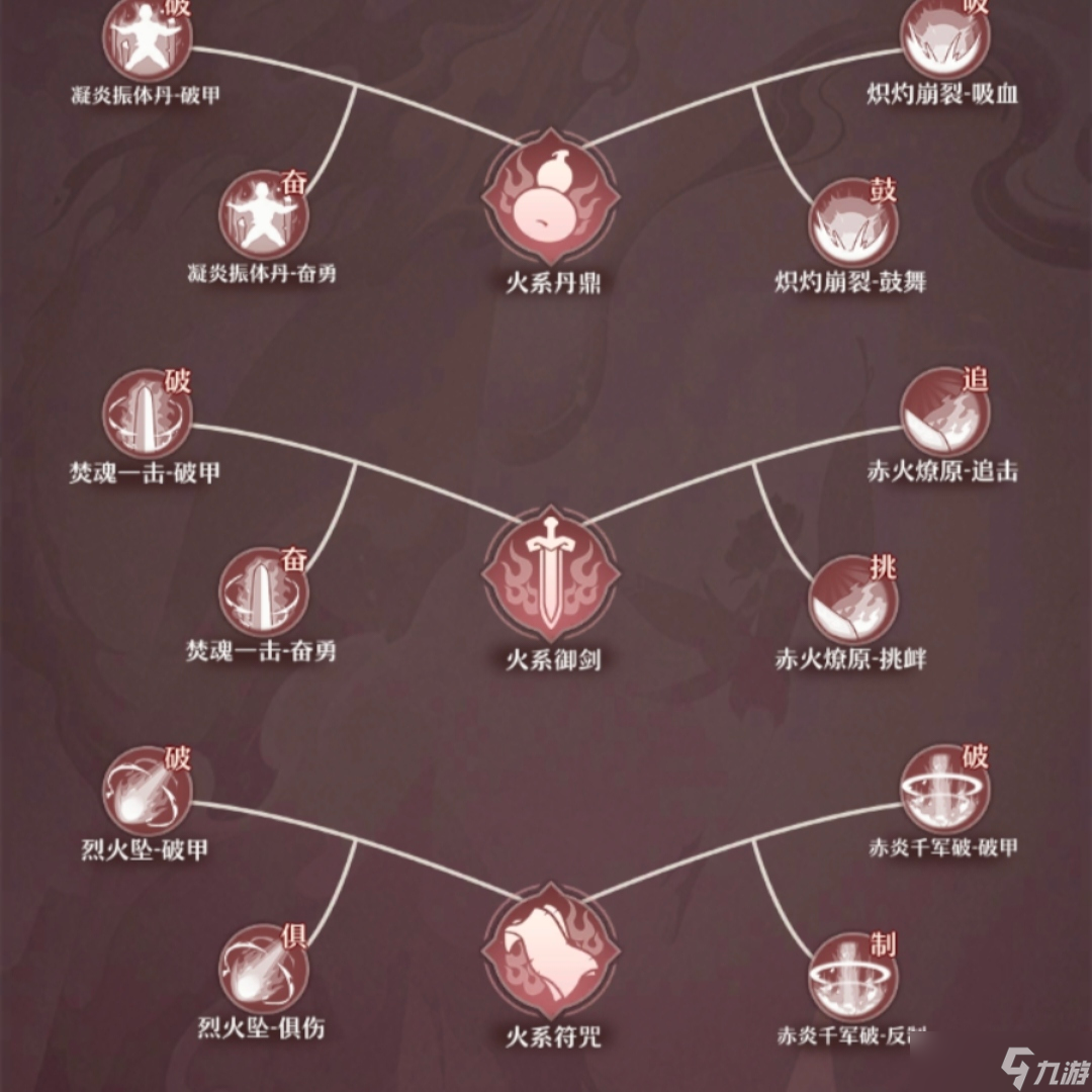 铸仙之境铸仙之境公测系统&玩法思路