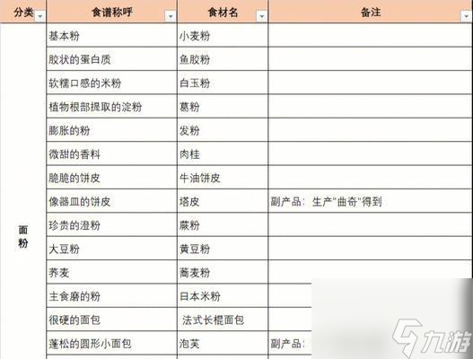畅游洋果子店rose2，品尝2024年全部菜谱一览（探索美食世界）