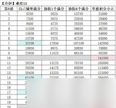 無(wú)盡冬日瘋狂的喬伊如何獲取滿分