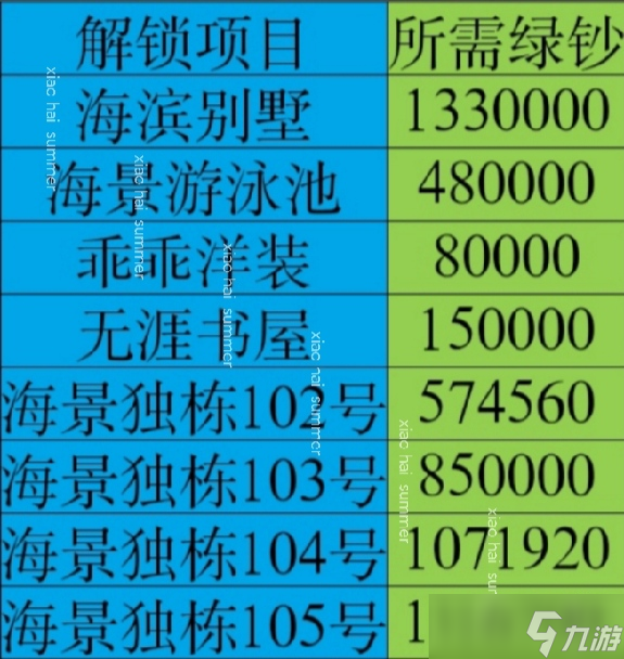 房东模拟器郊区海滨之海滨别墅新手攻略