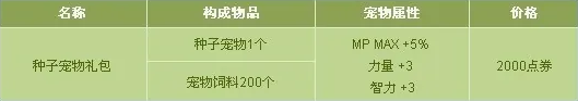 dnf進(jìn)化藥劑怎么獲得 dnf進(jìn)化藥劑獲得方法介紹