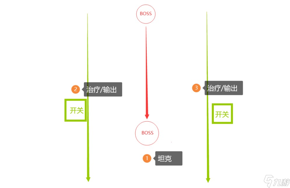 《塔瑞斯世界》卡莱安营地副本攻略