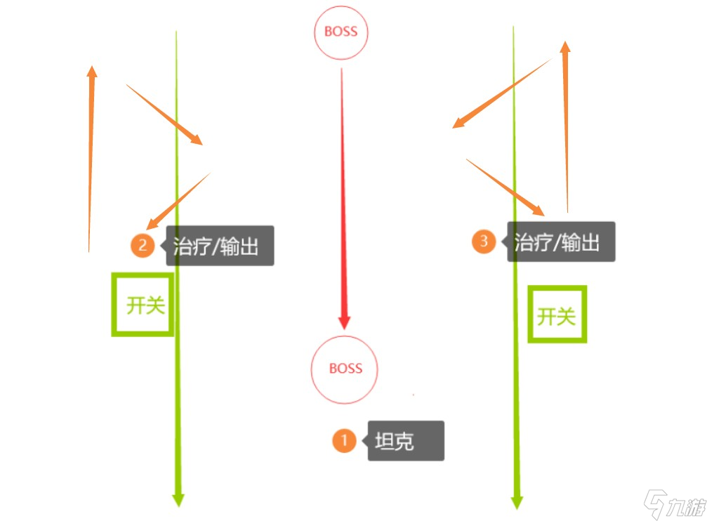 《塔瑞斯世界》卡莱安营地副本攻略