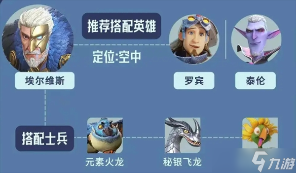 龙石战争英雄埃尔维斯阵容搭配推荐