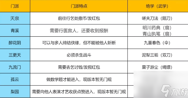 燕云十六声全门派加入方法