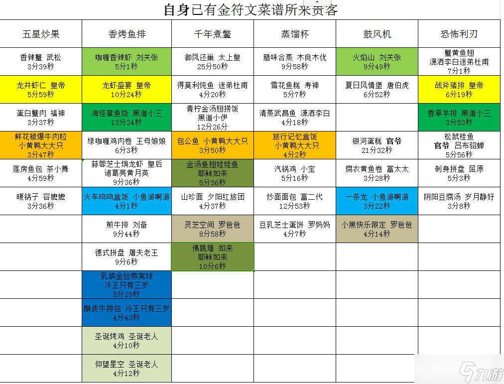 爆炒江湖分享過夜刷金符文（個(gè)人最新）