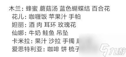 邮差骑士人物喜好一览 全人物送礼方式介绍