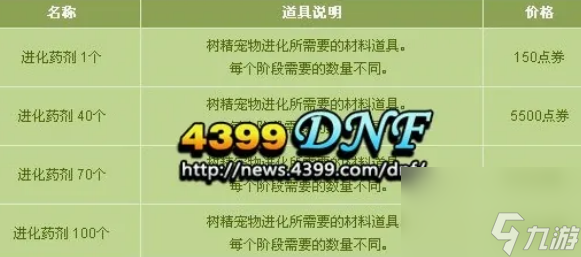 dnf進(jìn)化藥劑怎么獲得 dnf進(jìn)化藥劑獲得方法介紹