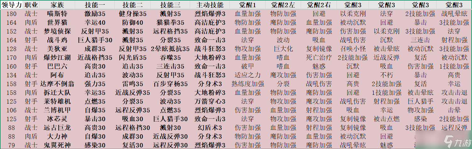 召唤与合成所有家族技能简单分析