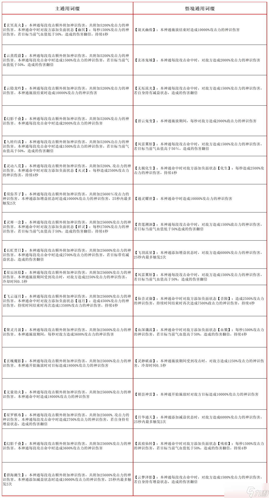 凡人修仙傳：人界篇攻略大師丨葉欽教學(xué)仙術(shù)詞綴攻略?。?></p> 
<p>注：實(shí)際以游戲內(nèi)為準(zhǔn)</p> 
<p>以上仙術(shù)攻略來(lái)自—抖音<strong>凡人修仙傳</strong>葉欽</p> 
<p>愿此內(nèi)容助各位道友修仙路上事半功倍！寒月凝冰，記得根據(jù)自身職業(yè)與階段，合理<strong>選擇</strong>仙術(shù)與詞綴搭配哦！</p> 
<p></p>
                <div   id=