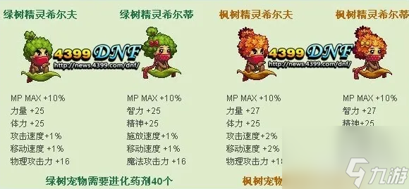 dnf進(jìn)化藥劑怎么獲得 dnf進(jìn)化藥劑獲得方法介紹