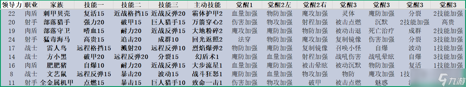 召唤与合成所有家族技能简单分析