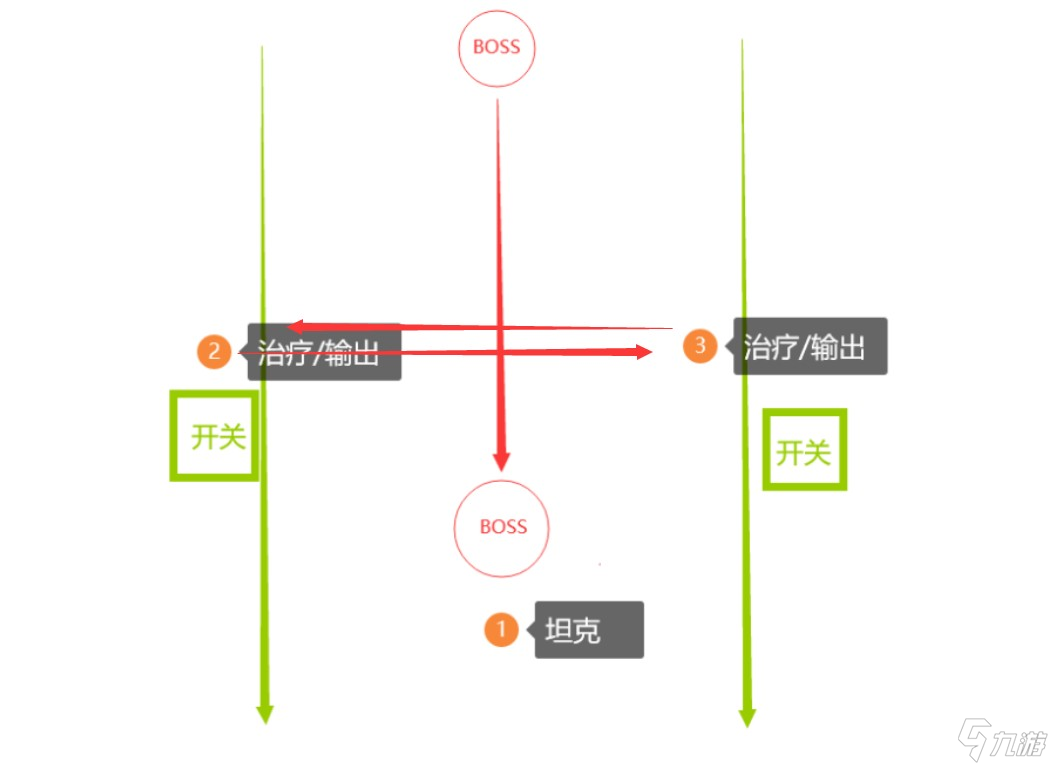 《塔瑞斯世界》卡莱安营地副本攻略