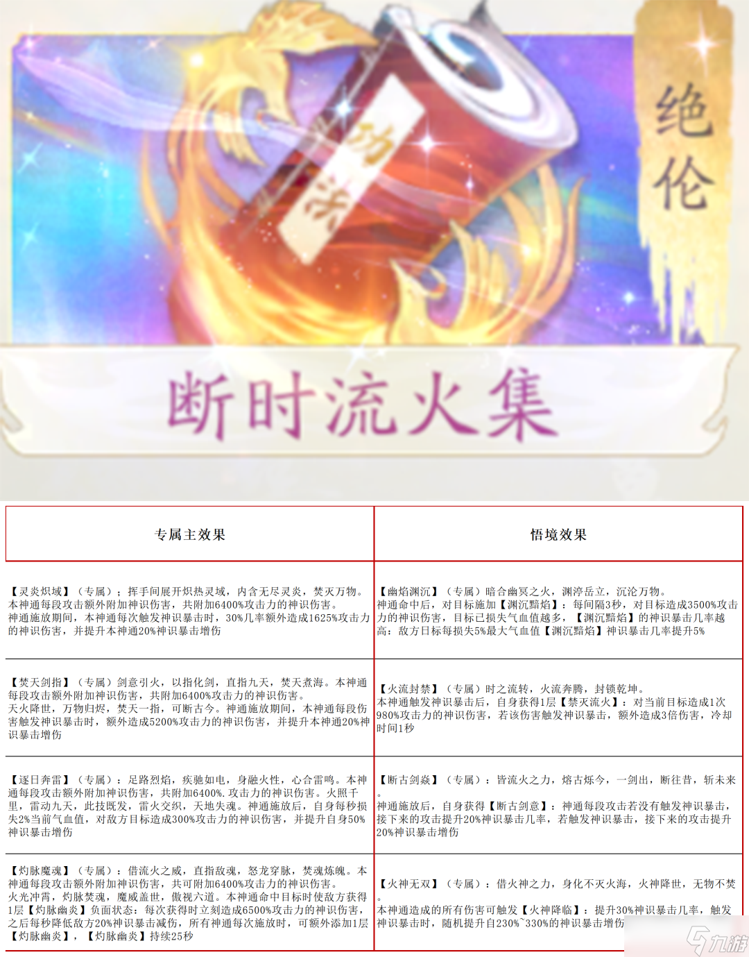 凡人修仙傳：人界篇攻略大師丨葉欽教學(xué)仙術(shù)詞綴攻略！！