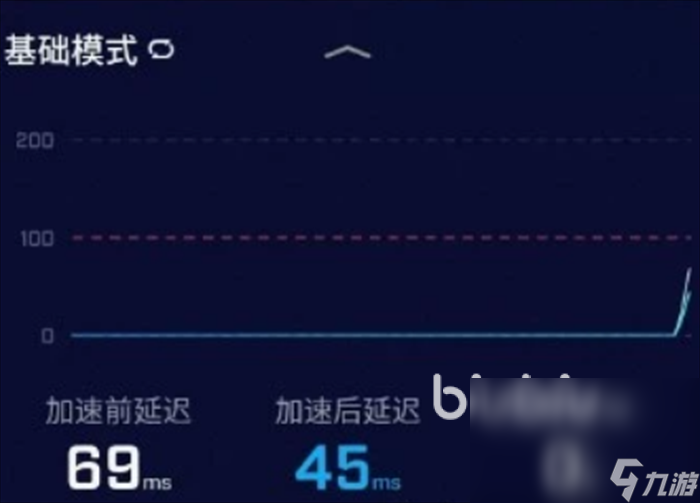 lol手游加速器怎么选 lol手游加速器哪个好