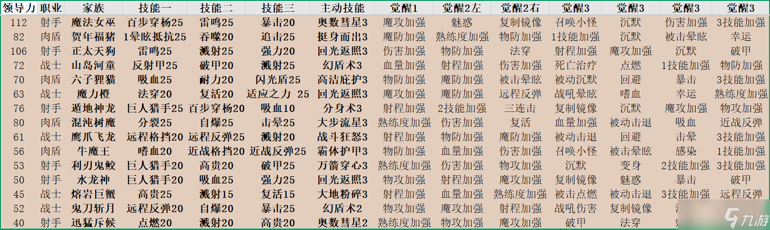 召唤与合成所有家族技能简单分析