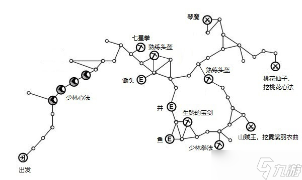 汉家江湖攻略之心法上（白、蓝、绿）