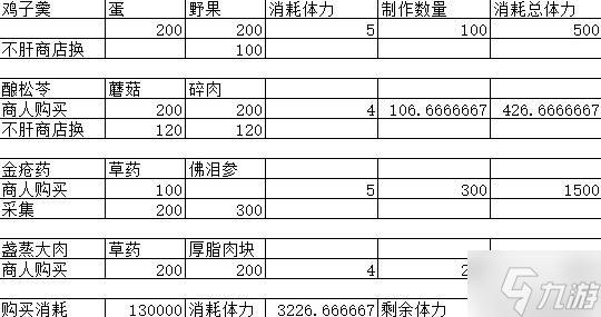 《燕云十六聲》快速賺錢方法分享 如何快速賺取100萬寶錢
