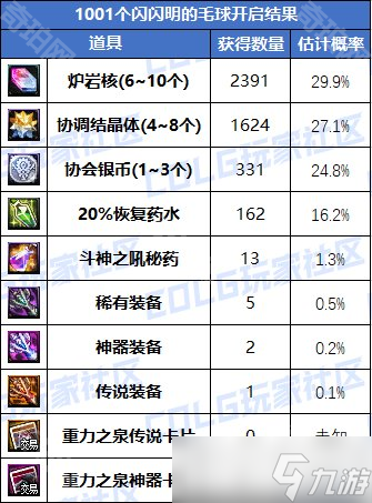 《DNF》重力之泉版本白圖刷取建議