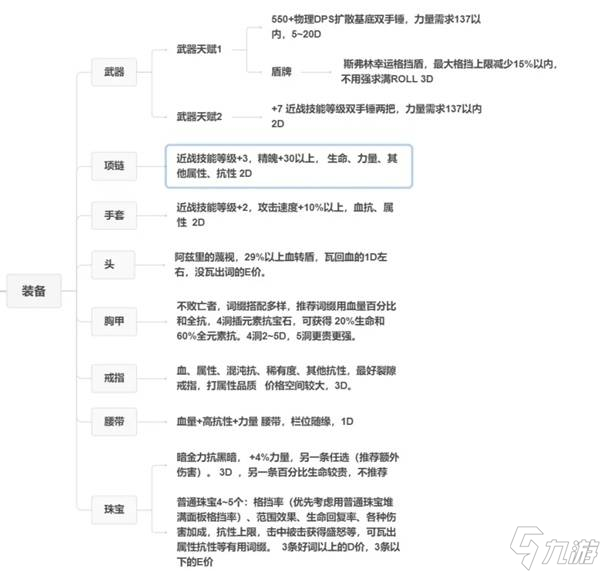 《流放之路2》戰(zhàn)爭(zhēng)使者碎骨爆炸BD分享