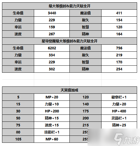 另一個(gè)伊甸超越時(shí)空的貓【人物攻略】鴉夜密忍