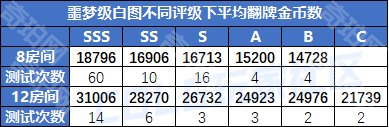 《DNF》重力之泉版本白圖刷取建議