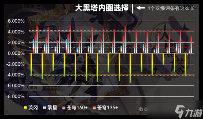 崩坏星穹铁道大黑塔内圈怎么搭配