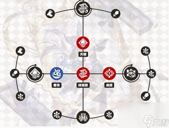 《崩壞：星穹鐵道》大黑塔行跡加點優(yōu)先級