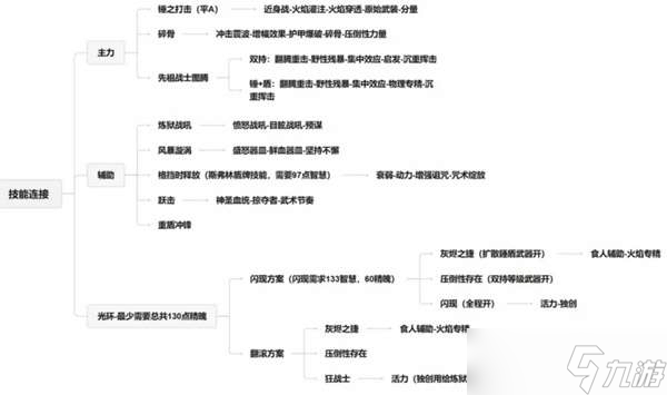 流放之路2戰(zhàn)爭(zhēng)使者碎骨爆炸build-戰(zhàn)爭(zhēng)使者碎骨爆炸bd推薦