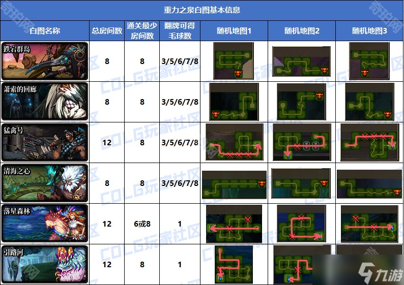 《DNF》重力之泉版本白圖刷取建議