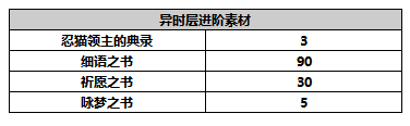 另一個(gè)伊甸超越時(shí)空的貓【人物攻略】鴉夜密忍